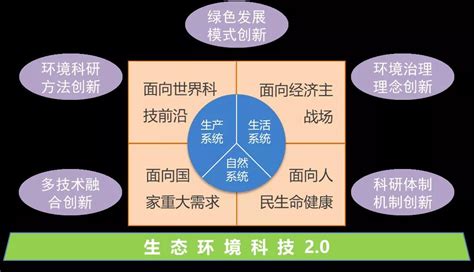 五大面向|四个面向